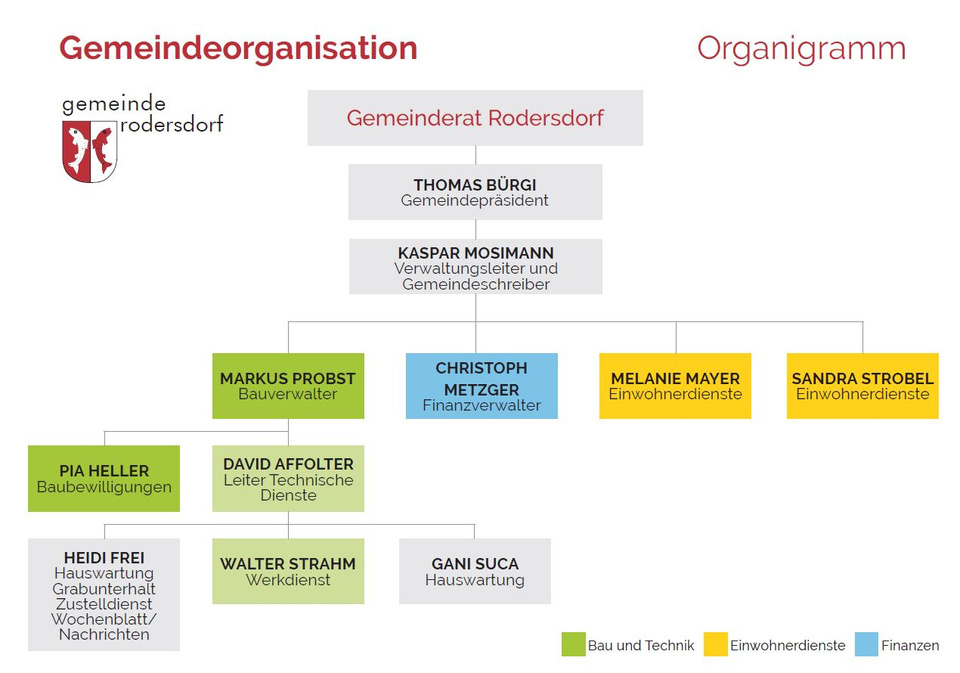 Organigramm